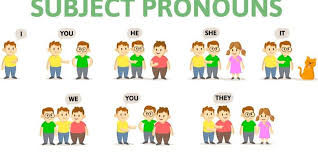 Dalam tatabahasa bahasa melayu, kata ganti diri ialah kata yang digunakan untuk menggantikan kata nama orang. Pronouns Kata Ganti Dalam Bahasa Inggris Halaman All Kompas Com