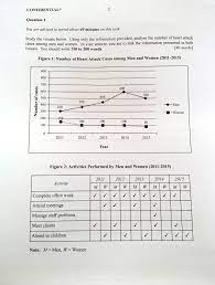 Audrey koh sui ean b. Muet My Way Q1 Muet Mac 2016 Report Writing Suggested Answer
