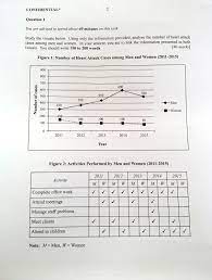 Must introduce both visuals (include years and countries). Muet My Way Q1 Muet Mac 2016 Report Writing Suggested Answer