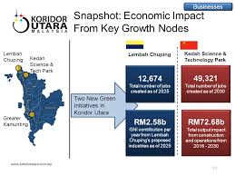 Chuping valley industrial area (cvia) cvia at lembah chuping in perlis is centred around green and halal industries. Example Of The Font Size Langkawi International Smart Green City Forum October Ppt Download