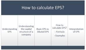 Eps is used to determine the value attached to each outstanding share of a company. How To Calculate Eps Formula Examples Basic Vs Diluted Interpret