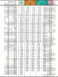 Pressure Temperature Chart 404a Refrigerant Www