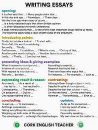 Writing Essays Connectors And Phrases Essay Writing Skills Writing Expressions Essay Writing Tips