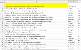 • micro (pour la traduction vocale). Googletranslate Pour Traduire Son Texte En 24 Langues Numeriblog
