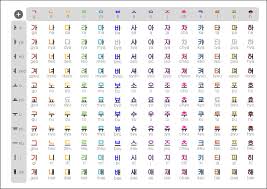 Hangul Table Chart Learn Hangul Korean Language Learning