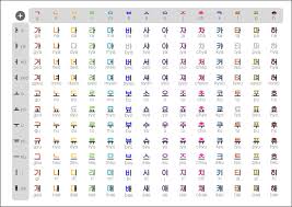 hangul table chart learn hangul korean language learning