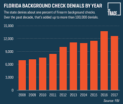How long does an employment background check take for a government job? The Florida Loophole That Lets Thousands Of People Banned From Guns Get Away With Lying On Background Checks