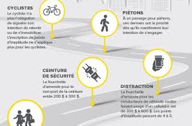 Nouvelles Mesures Du Code De La Securite Routiere
