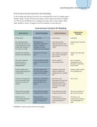 Guided Reading Second Edition