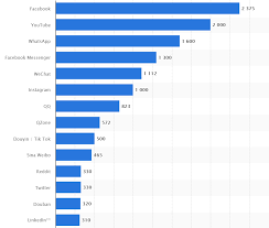 We did not find results for: Social Media Archives Lgg Media