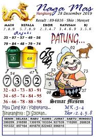 Syair Hk 28 Desember 2019 Prediksi Hk 28 Desember 2019