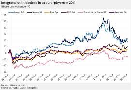Don't hold more stocks in a bull market than you would be comfortable holding during a bear market. Daily Update April 2 2021 S P Global