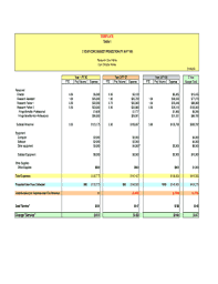 25 Printable Business Budget Template Forms Fillable Samples In Pdf Word To Download Pdffiller