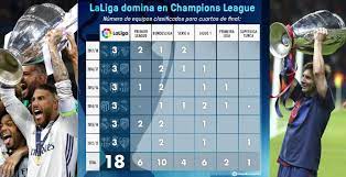 Sevilla's chances of winning la liga could be over after they suffered a heartbreaking defeat by athletic bilbao on monday, with inaki williams scoring a. Laliga S Champions League Domination Continues Laliga