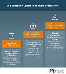 What Degree Do You Need For Human Resources Careers? | Franklin.edu