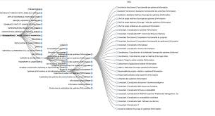 Repertoire Operationnel Des Metiers Et Des Emplois Rome Data Gouv Fr