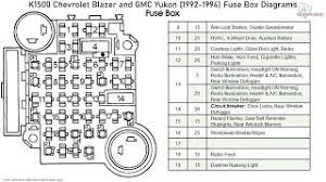 The fuse box(es) in your chevy silverado contains dozens of fuses, with each controlling one or more components of your truck's overall electrical system. Chevrolet Blazer And Gmc Yukon 1500 1992 1994 Fuse Box Diagrams Youtube