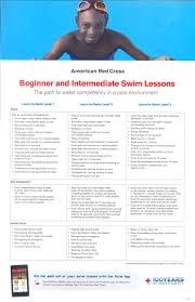 Beginner Intermediate Swim Lessons Swimming Lessons For Kids Swim Lessons Swimming Workout