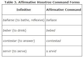More spanish words for turn on. Tu Commands