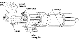 1 characteristics 1.1 crafting 1.2 weapon modifications 2 locations 3 notes 4 bugs 5 gallery the gatling plasma is a heavy energy weapon and is affected by perks in those two categories. Gatling Weapon Arrangement Download Scientific Diagram