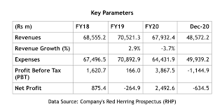 On the other hand, cartrade tech and nuvoco vistas ipos, which opened for subscription on monday, are subscribed 41 per cent and 16 per cent respectively. Zmmc9yvjtwarnm