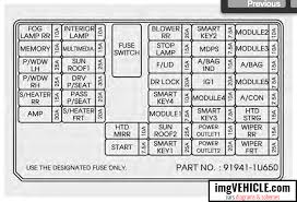 Important notes about this manual keep this manual in the glove box as a handy reference for the safe and enjoyable use of your mazda. Kia Sorento Ii 2010 2014 Fuse Box Diagrams Schemes Imgvehicle Com