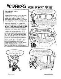 Poetry Comics Metaphors With Robert Frost Teaching Figurative Language Teaching Poetry Poetry Lessons