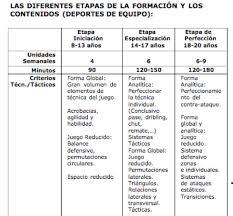 Se distribuyen en posiciones de juego para atrapar al adversario. Desarrollo De La Velocidad Y Rsa En Deportes Colectivos Aplicable Al Individual Physical Training And Sport