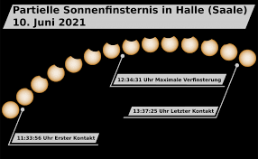 Am donnerstagmittag ist in deutschland eine ringförmige sonnenfinsternis zu sehen. Qs 6la7a41v02m