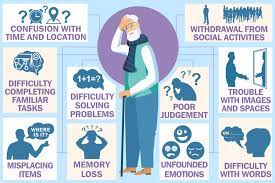 Jun 17, 2021 · dementia is a term used to describe a group of symptoms affecting memory, thinking and social abilities severely enough to interfere with your daily life. Understanding Dementia Devoted Guardians