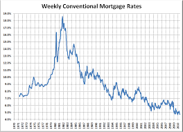Interest Rates Hit All Time Lows Scare Tactics In 3 2 1