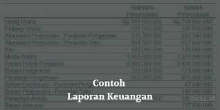 Contoh surat penawaran jasa konsultan. 4 Contoh Laporan Keuangan Perusahaan Organisasi Beserta Formatnya