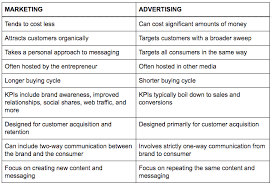 Check spelling or type a new query. The Difference Between Marketing Advertising And How Both Work