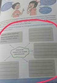 Kunci jawaban buku siswa tema 8 kelas 5 halaman 16 17 23 26 sanjayaops. Kunci Jawaban Tema 3 Kelas 5 Halaman 75 Sampai 76 Brainly Co Id
