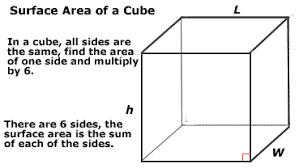 It is represented by 6a2, where a is the side length of cube.it is basically the total surface area. Geometry Finding The Area Of A Cube