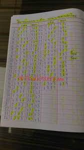 เส ยงโชค Daily Lottery Numbers Picking Lottery Numbers Lottery Results