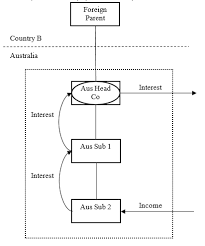 Businesses may claim double tax deduction on qualifying expenses incurred in the following nine qualifying activities up to the specified expenditure cap the scheme was enhanced in budget 2020 to expand the list of qualifying expenses to include the following expenses with effect from 1 apr 2020 Deloitte Tax Hand