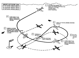 Raaf Pilatus Pc 9 A Forced Landing Australian Defence Force Royal Australian Air Force Pilatus Pc 9