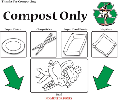 Compost Only Signage Meat And Bones Are Acceptable In Many Commercial Compost Facilities Compost Paper Food Scraps