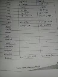 Comparative , latihan soal , superlative. Find Out Comparative And Superlative Form Of These Adjectives Brainly Co Id