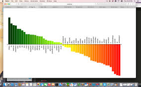 You Will Love D3 Js Bar Chart Json 2019