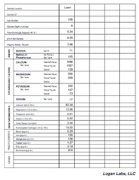 Lesco Fertilizer Schedule Agenherbal Co