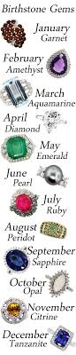 Birthstone Colors For Each Month Of The Year Birthstone Colors And Gems A Guide Birthstones Birthstone Colors Birthstone Gems