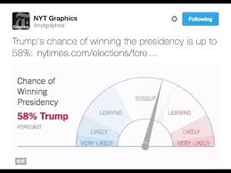 The New York Times Election Night Gauge Youtube