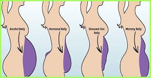 Maybe you would like to learn more about one of these? 5 Types Of Belly Fat And How To Get Rid Of It Metdaan