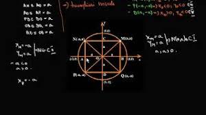 Start studying reducerea la primul cadran. Formule De Reducere La Primul Cadran