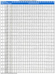 sch 80 stainless steel pipe suppliers sch 80s pipe ss