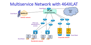 How isps uses the internet? 12 Steps To Enable Ipv6 In An Isp Network Team Arin