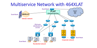 During these extraordinary times, the letter is a reminder for those wishing to participate in the legislative process that rules of decorum at the state capitol are intended to. 12 Steps To Enable Ipv6 In An Isp Network Team Arin
