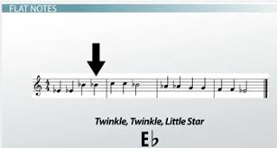 This choice of key determines the scale you use, how many sharps and flats there are and what chords you can use. Sharps And Flats Reading And Identifying Sharp And Flat Notes In Music Ap Class 2021 Video Study Com